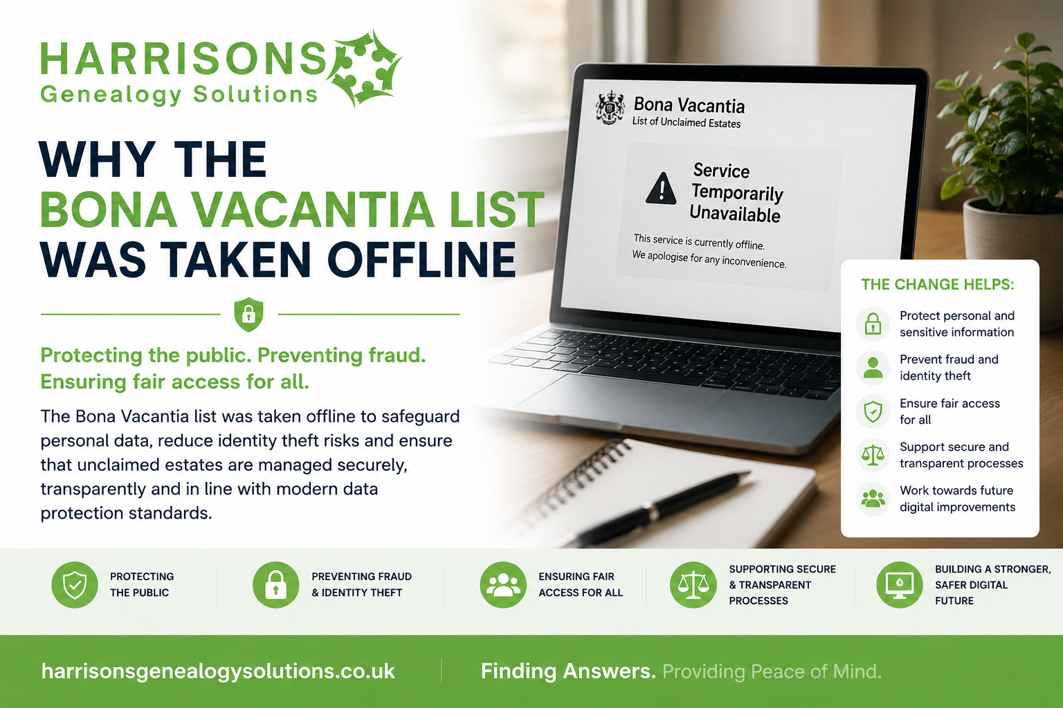 Harrisons genealogy solutions graphic