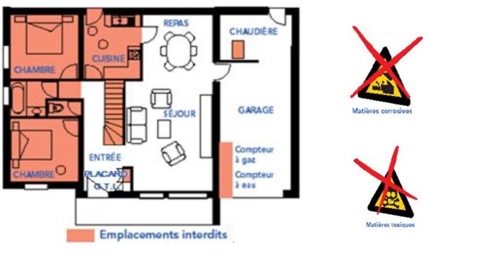 NF C 14-100 Edroits interdits