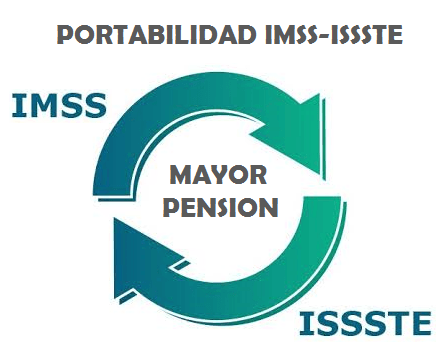 PORTABILIDAD IMSS-ISSSTE
www.asguratupension.mx