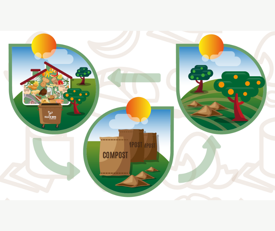 compostaje