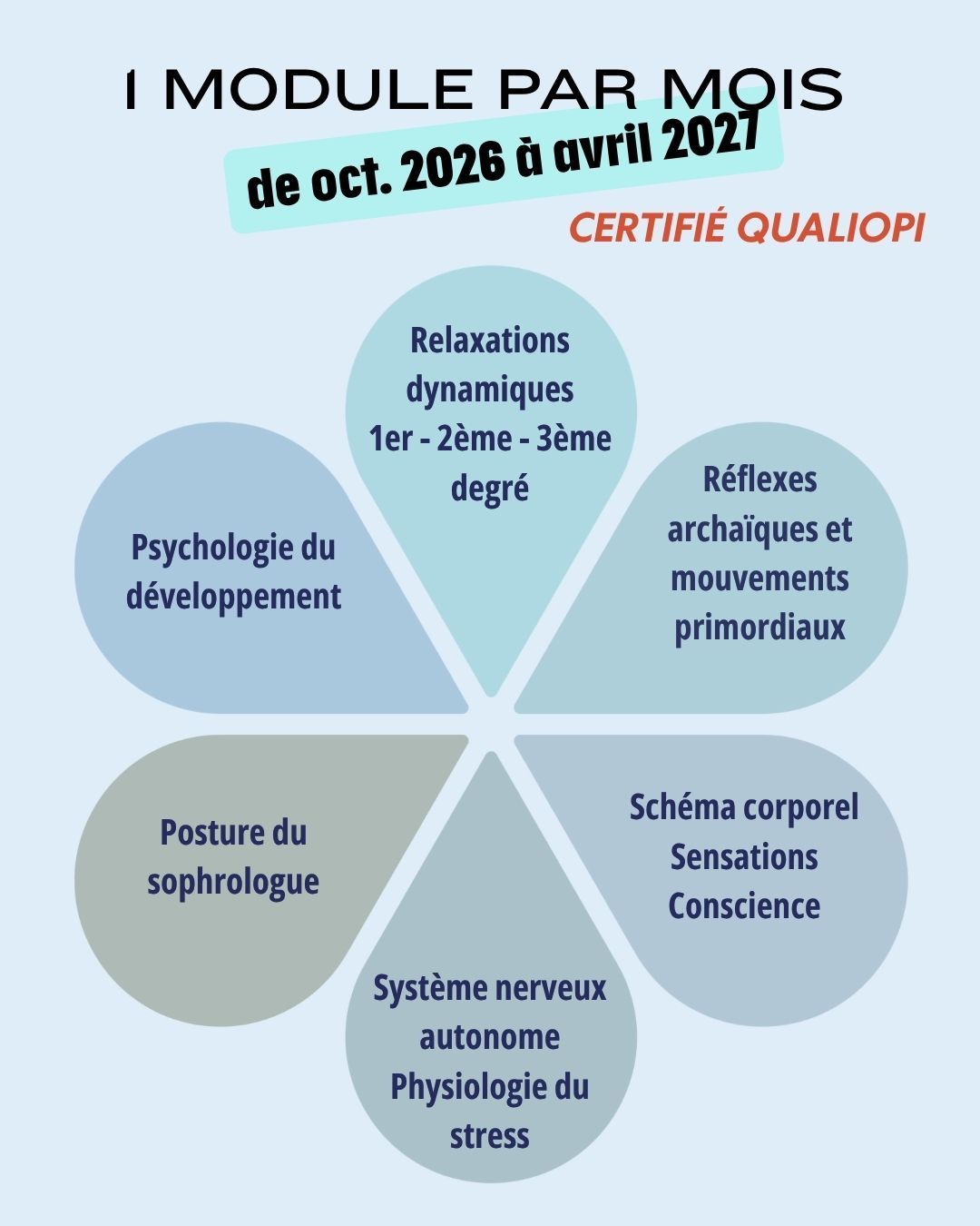 Formation-Sophrologie-Bordeaux
