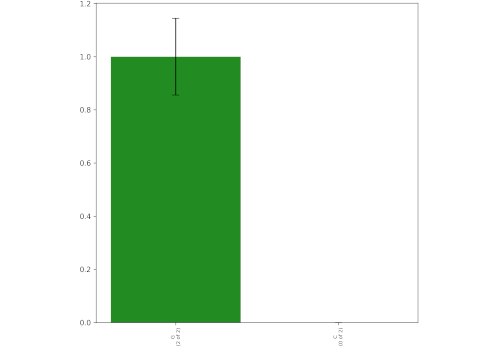 Automatic SNP detection and analysis (s. hominis specific SNP)