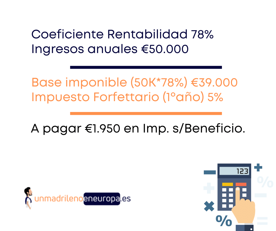 Haz clic y accede a nuestra sección de autónomos en Italia. autonomos-en-italia-ejemplo