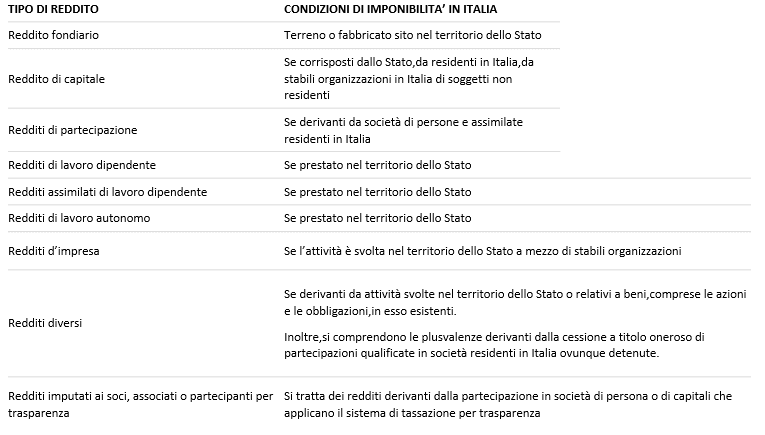 reditti-italiani
