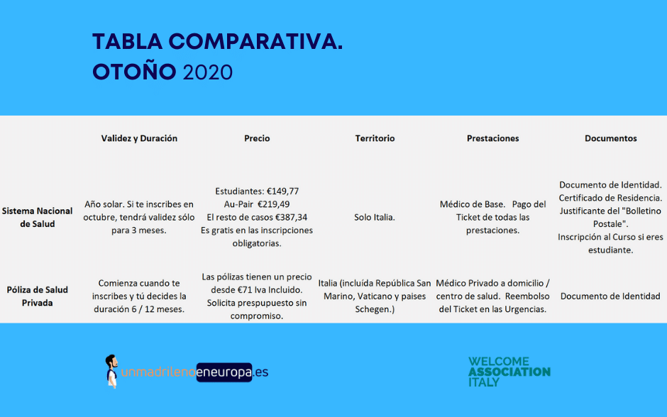 Comparativa SSN - Póliza Salud Privada poliza-salud-italia