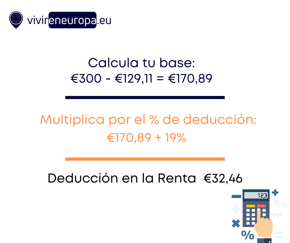 ¿Tienes dudas con el Modelo 730? ¡Haz clic! deducciones-fiscales-italia