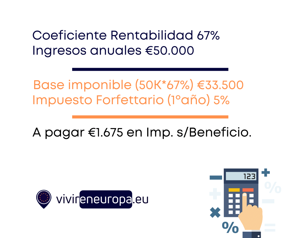 Haz clic y accede a nuestra sección de autónomos en Italia. autonomos-en-italia-ejemplo