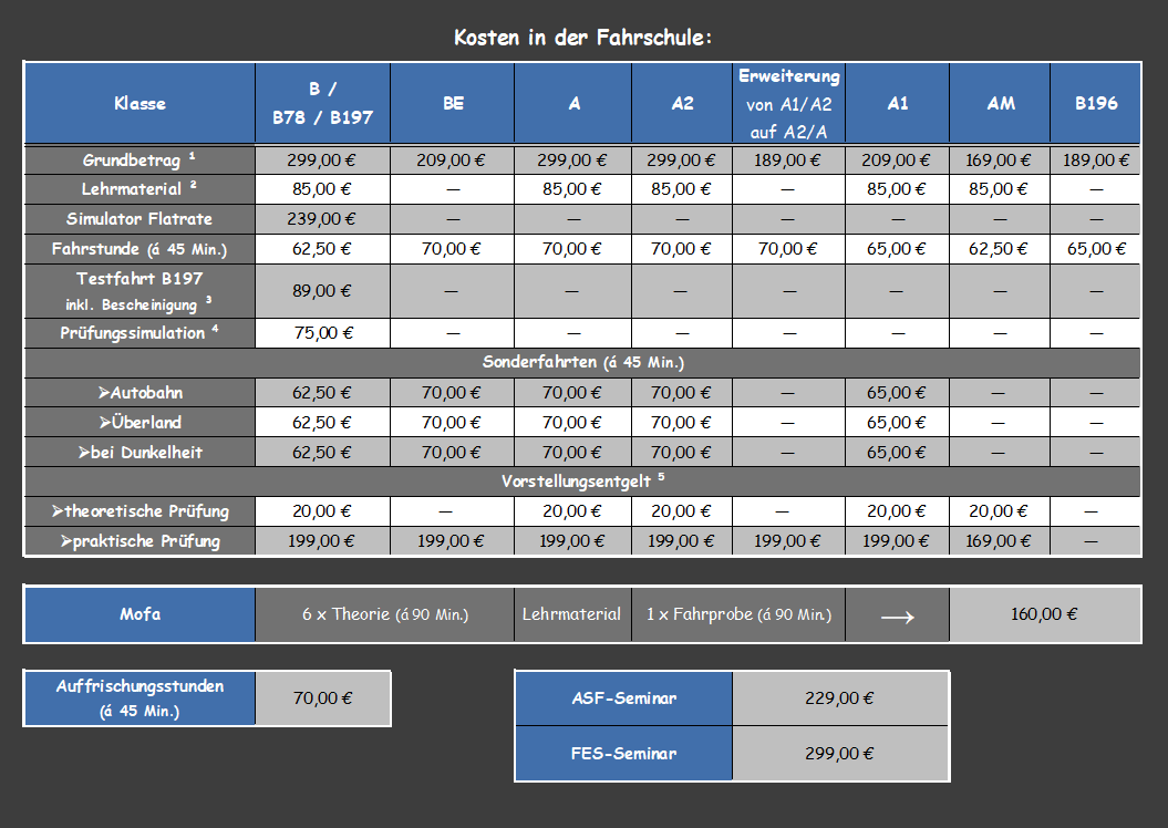 Tabelle über alle Preise (Teil1)