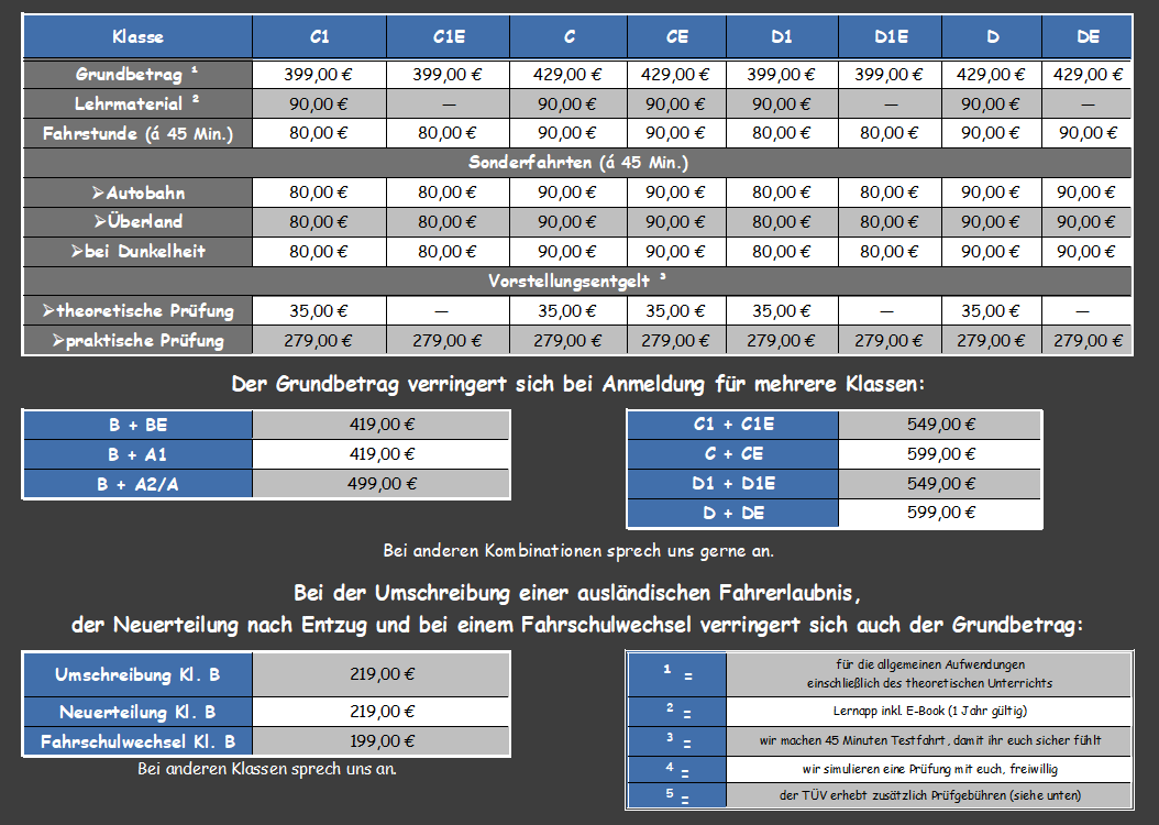 Tabelle über alle Preise (Teil2)