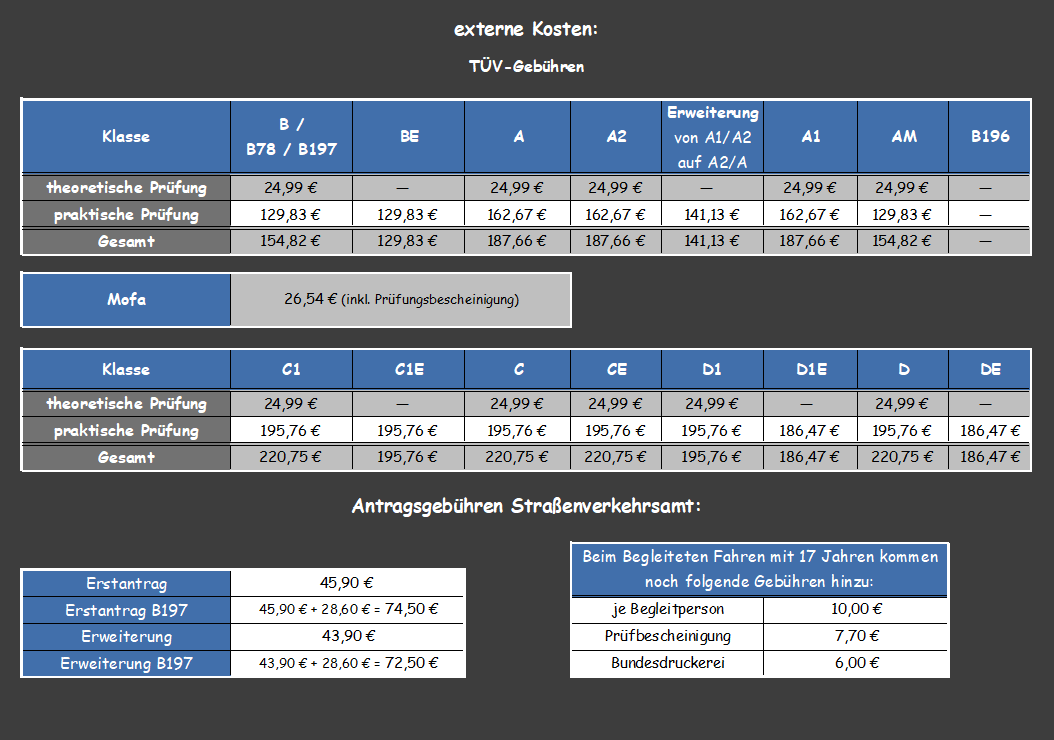 Tabelle über alle Preise (Teil3)