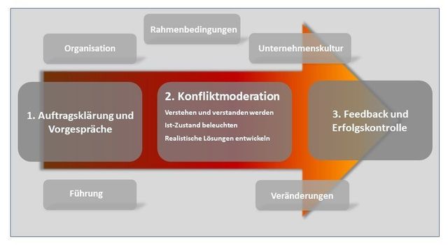 Zum Vergrößern auf Schaubild klicken