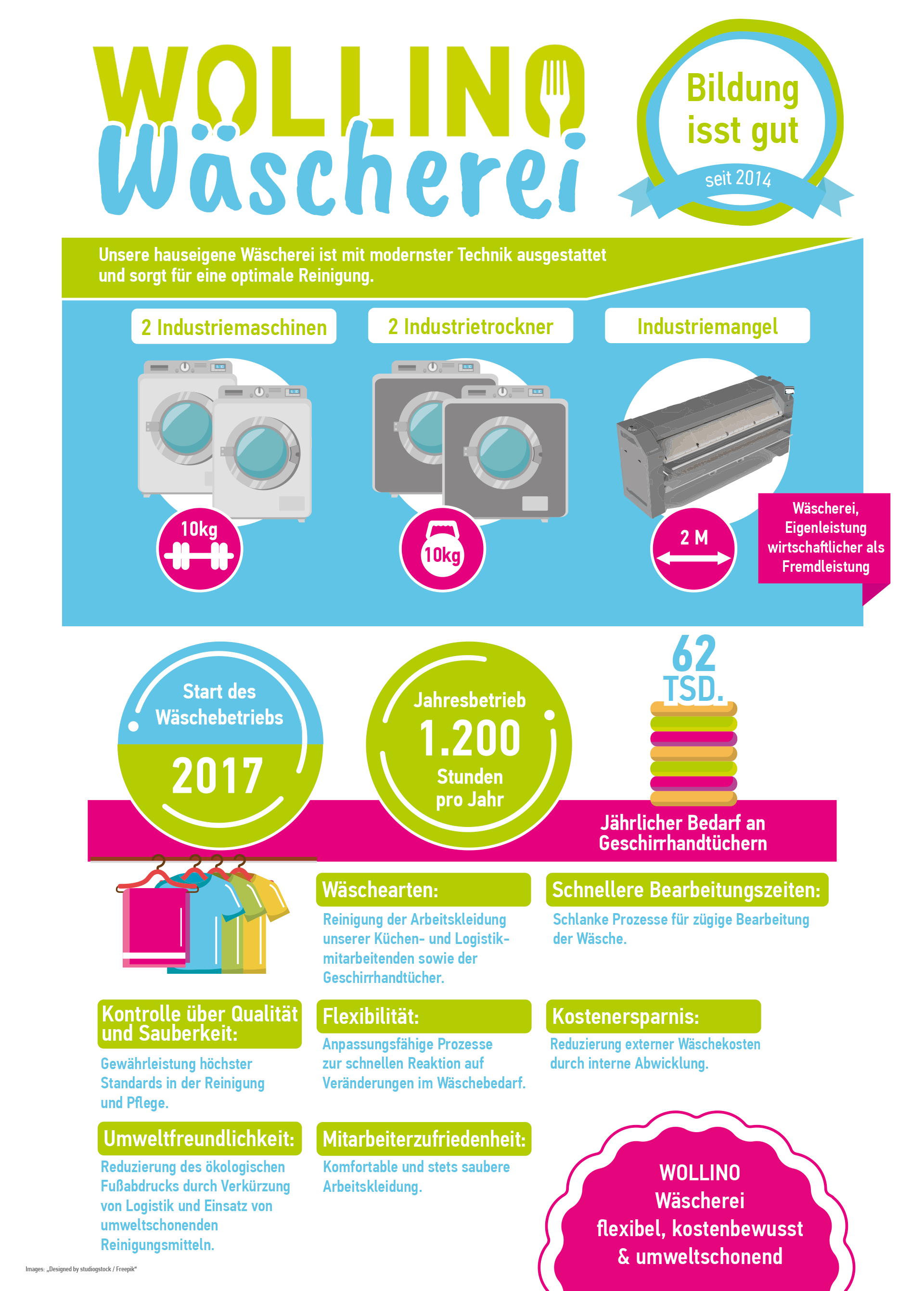 Informationen über unsere Wäscherei. Informationen über unsere Wäscherei.