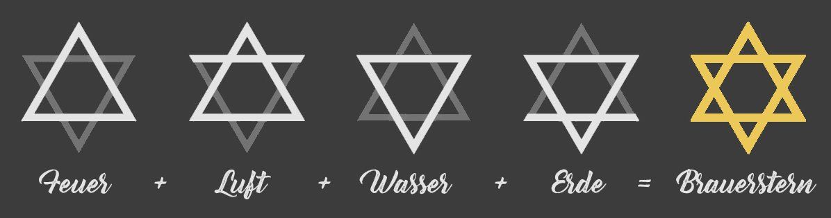 Graphische Ableitung des Brauersterns © Thomas Haas, Bellenberg Graphische Ableitung des Brauersterns © Thomas Haas, Bellenberg