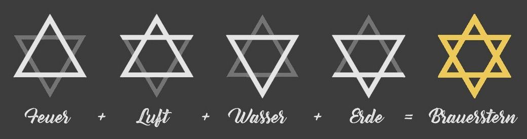 Der Brauerstern - die Symbole, Rückblick auf 08/2022 Der Brauerstern - die Symbole, Rückblick auf 08/2022