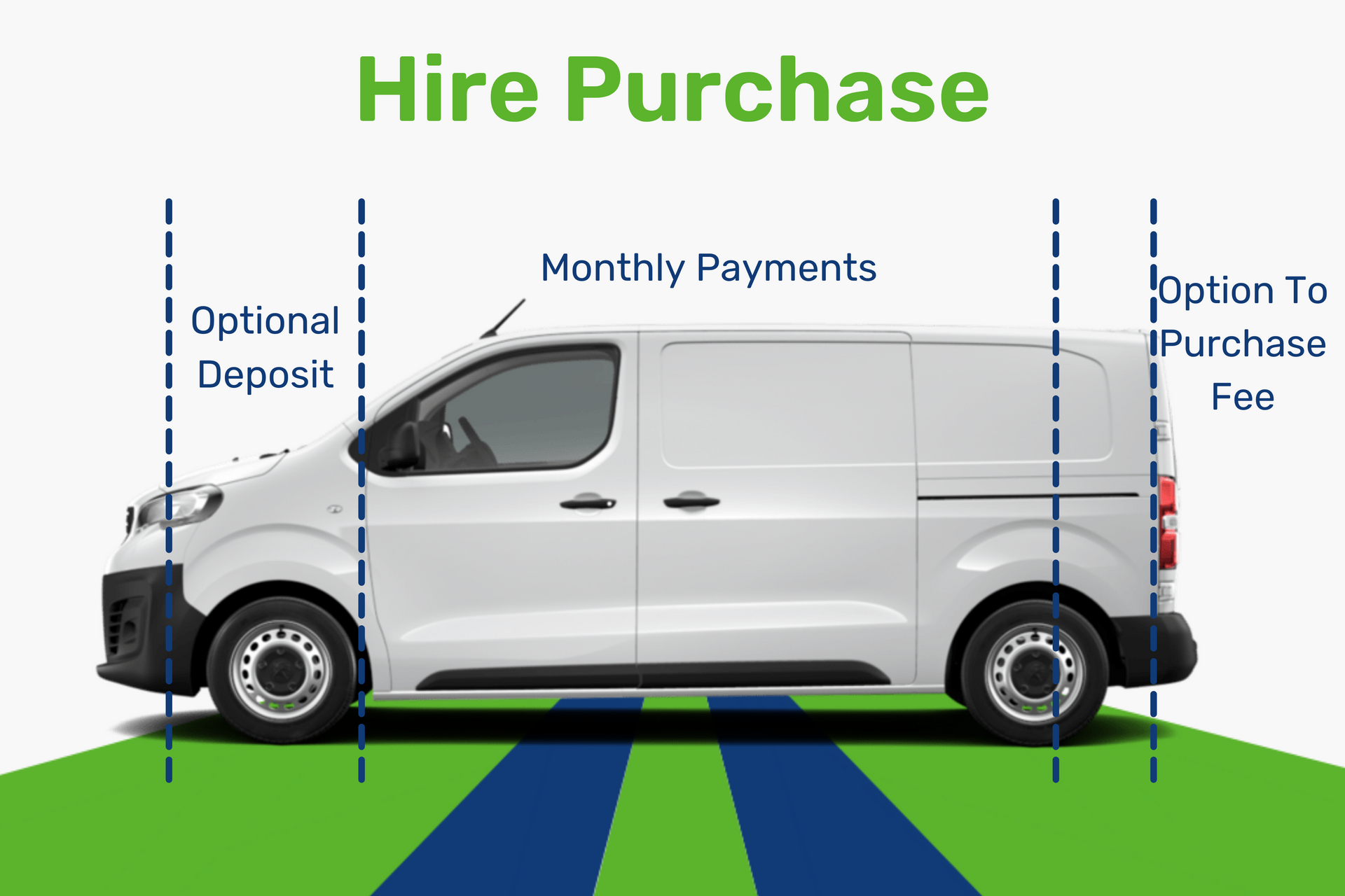 hire purchase infographic