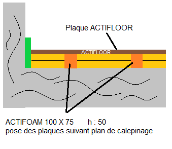 Pose des plaques ACTIFLOOR