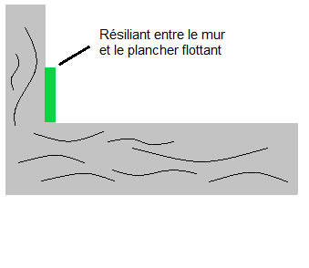 ACTIFLOOR : pose installation étape 1