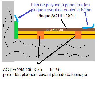 ACTIFLOOR : pose du polyane