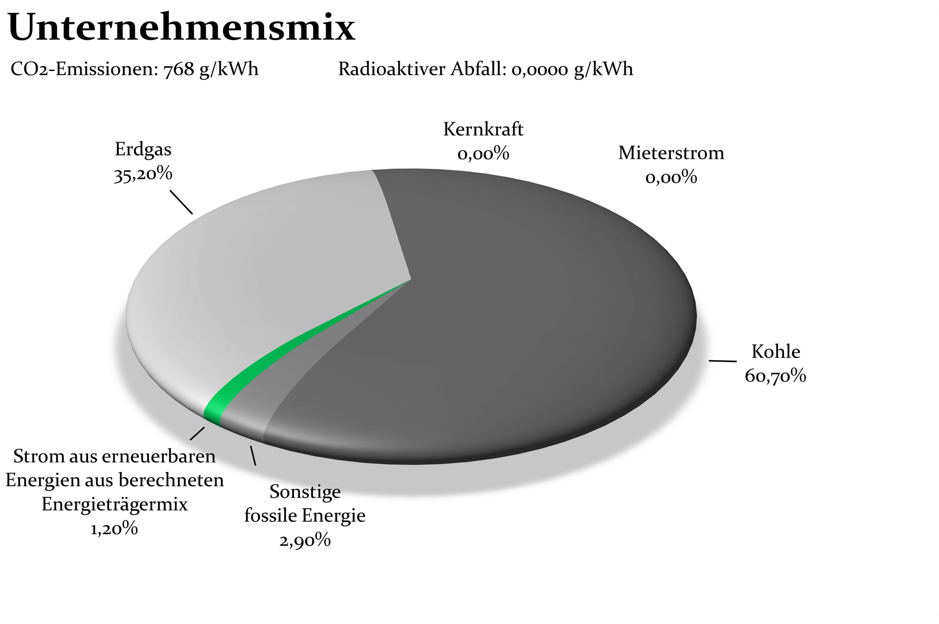 Grafische Darstellung des Stromhandel
