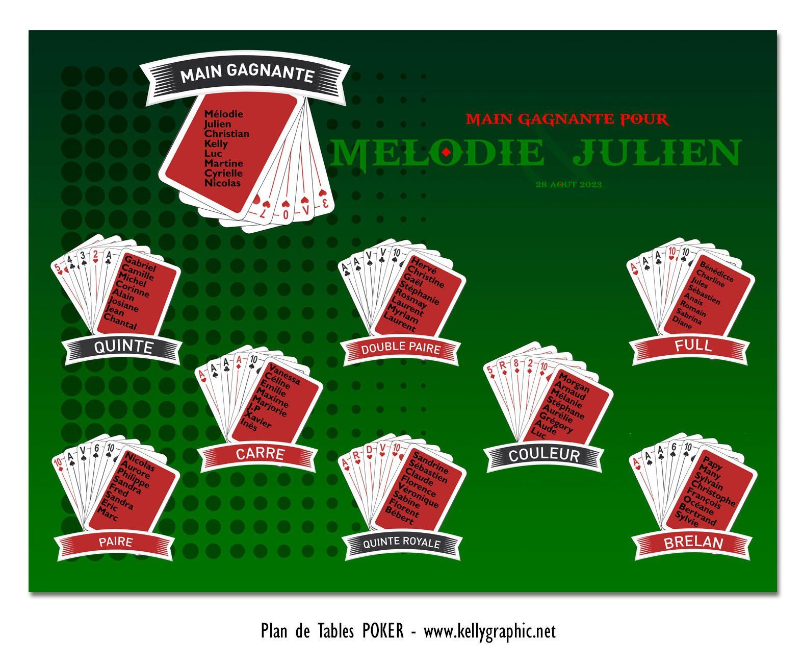 Plan de Table Mariage Casino Poker