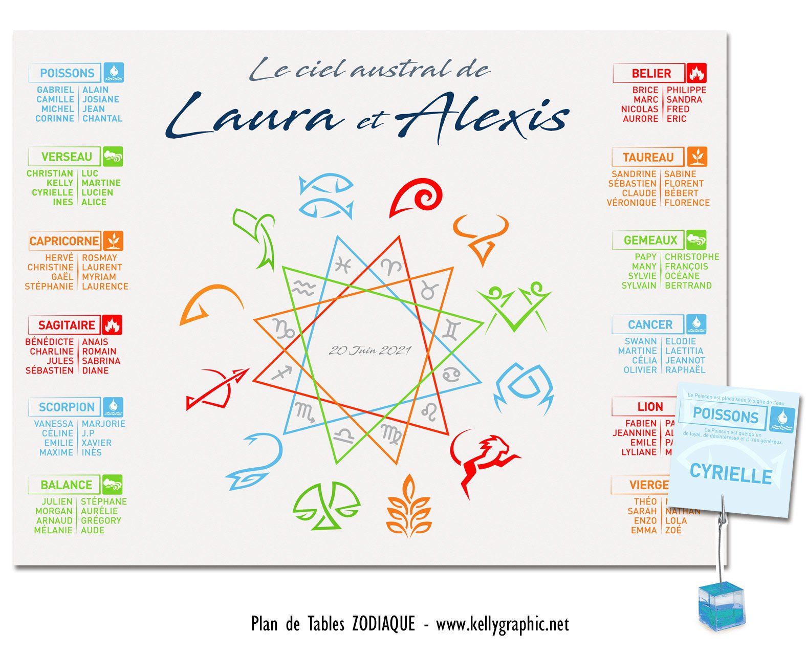 Plan de Table Mariage, signe du zodiaque Plan de Table Mariage, signe du zodiaque