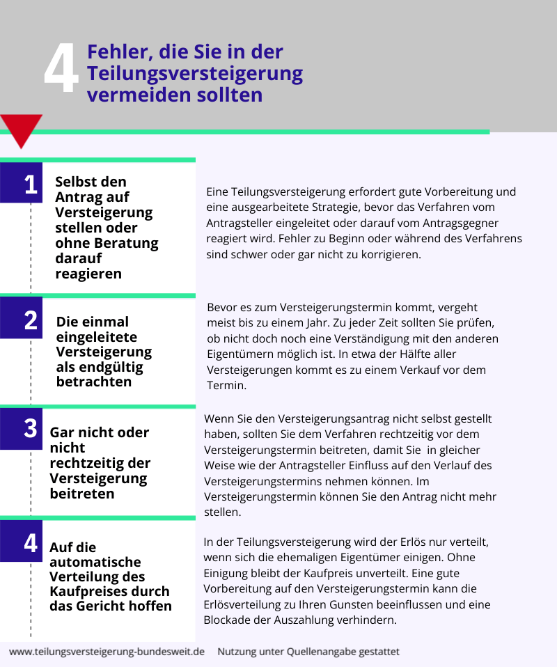 Teilungsversteigerung: Diese 4 Fehler sollten Sie vermeiden Teilungsversteigerung: 4 Fehler  vermeiden