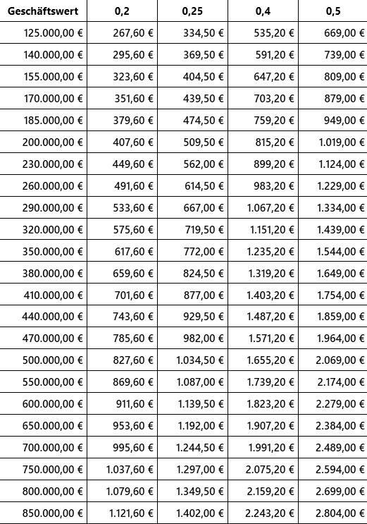 Gerichtskosten Teilungsversteigerung Gerichtskosten Teilungsversteigerung