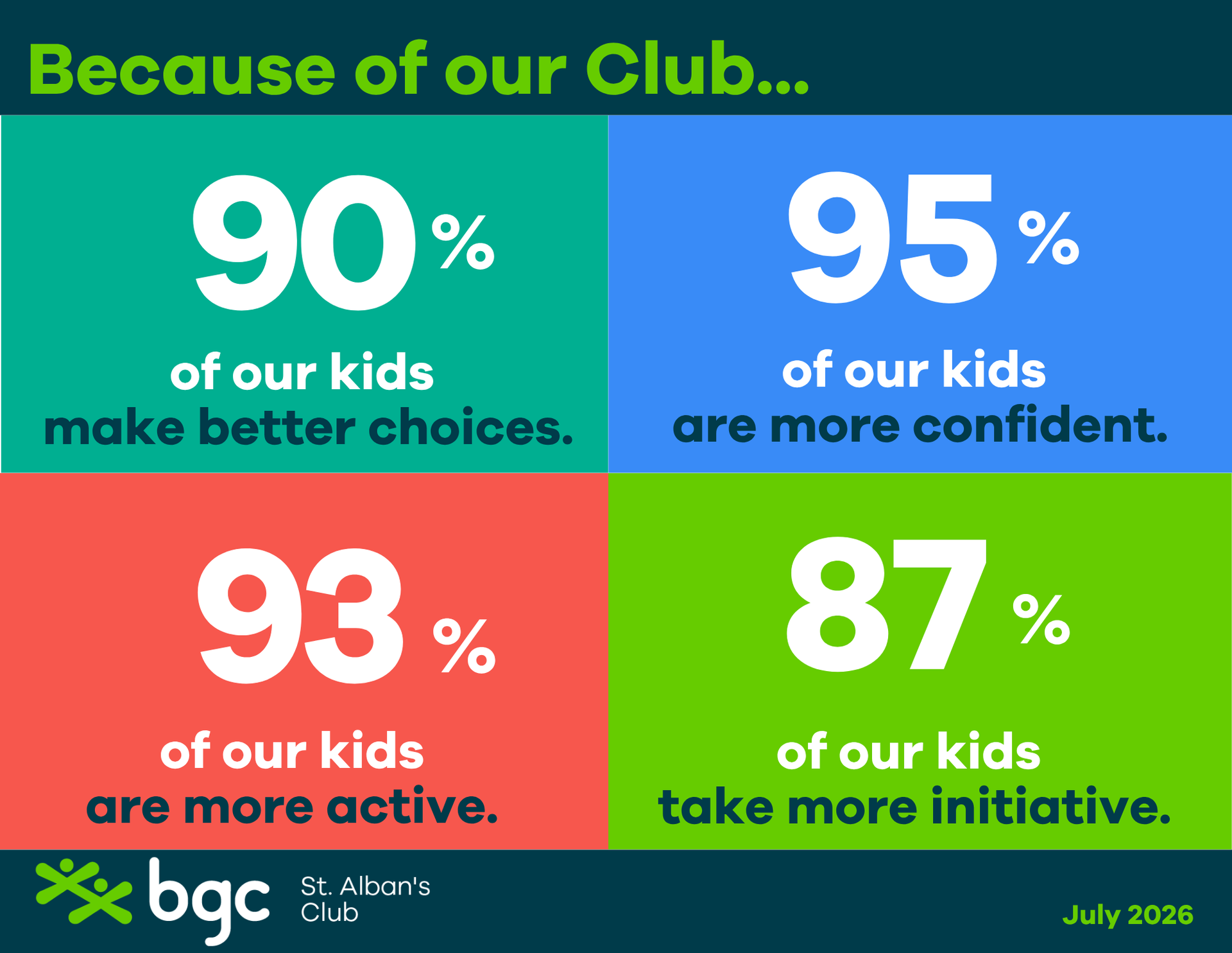 Our 2026 Impact Report