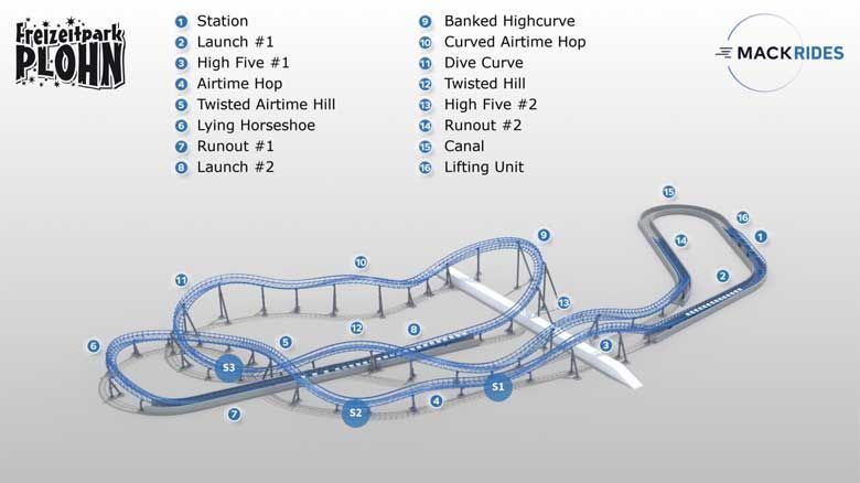 Freizeitpark Plohn Multi-Launch Coaster ab 2026 Freizeitpark Plohn Layout des Multi-Launch Coasters
