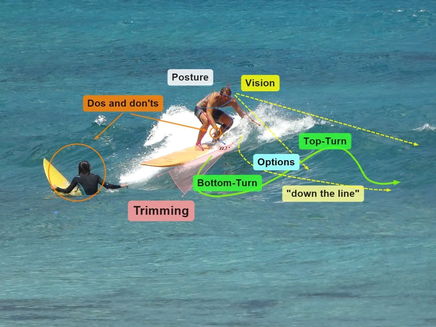 Take Off Surf Video Analisis