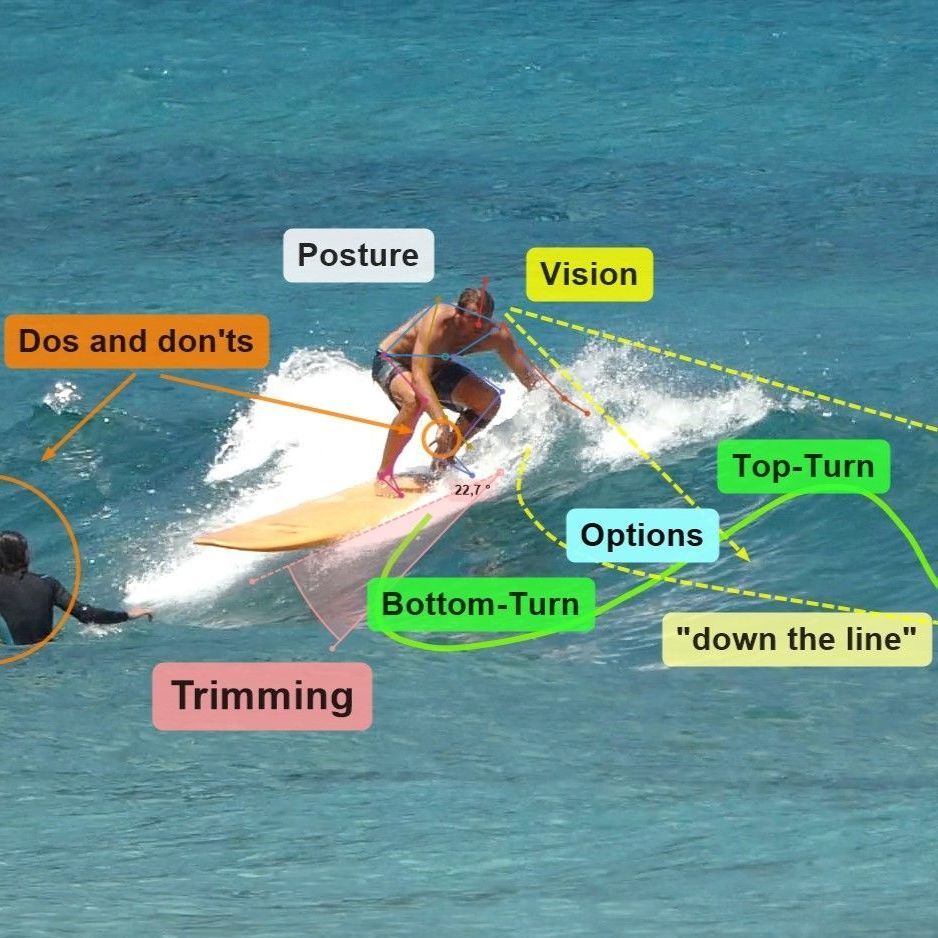 Take Off Vvdeo analysis