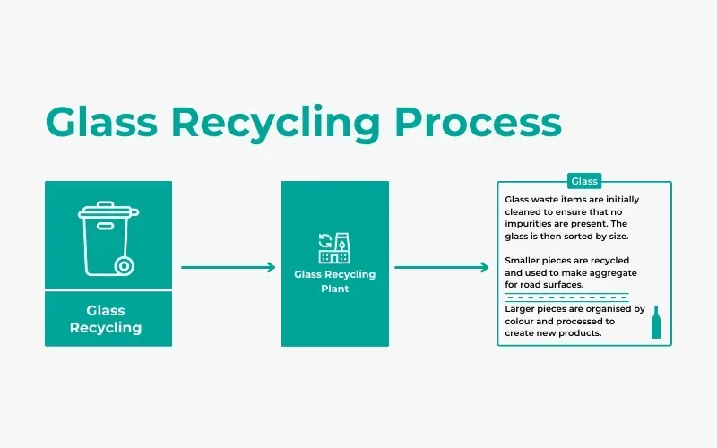 glass recycling process
