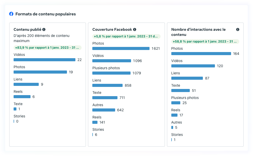 Statistiques Facebook UFEM