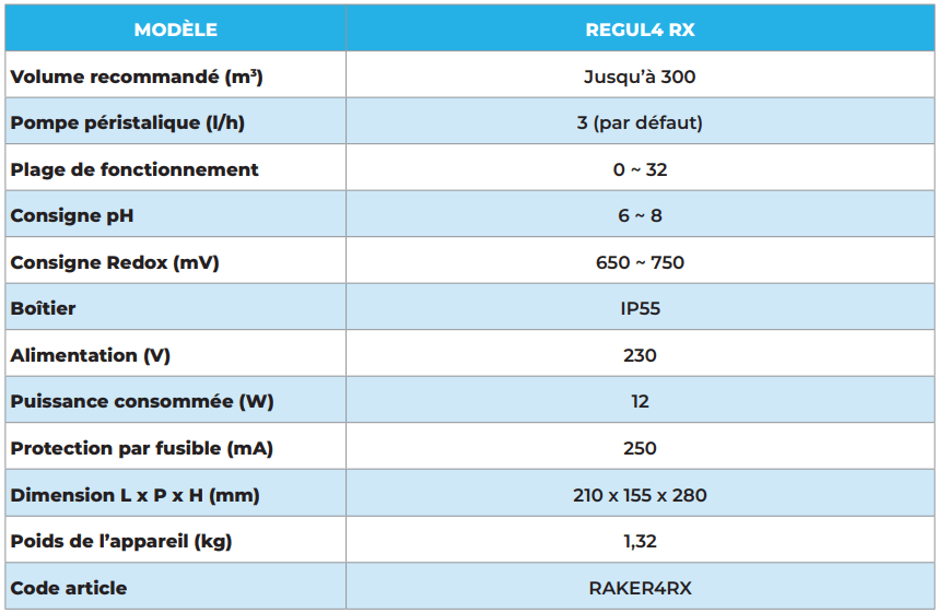 tableau spécificités techniques