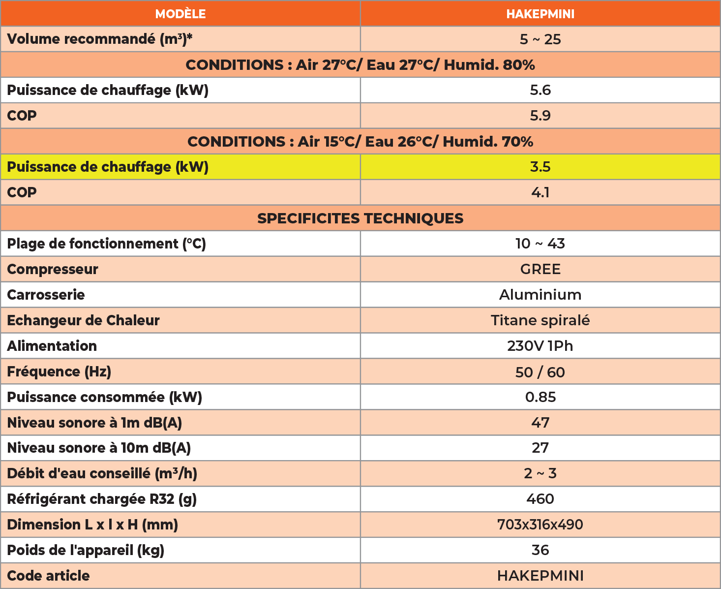 tableau des spécificités techniques