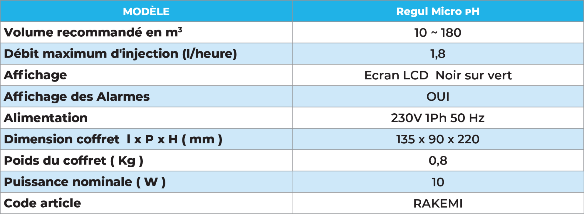 tableau spécificités techniques