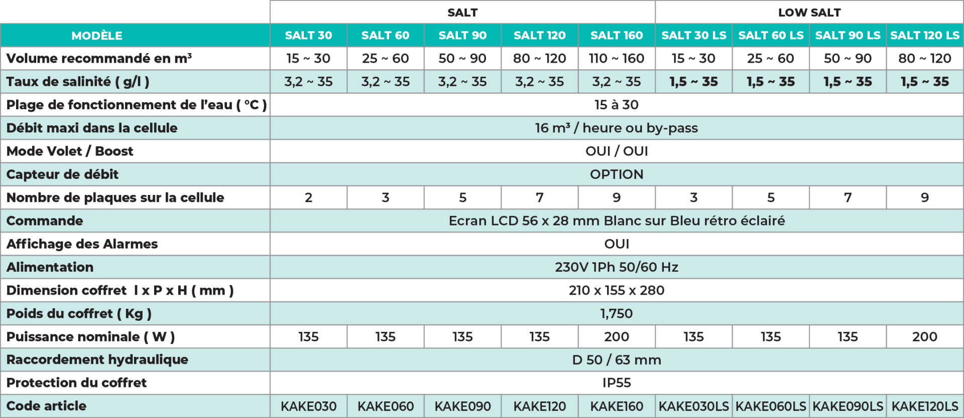 tableau spécificités techniques
