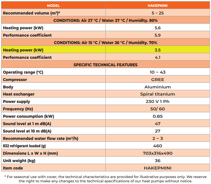 tableau des spécificités techniques