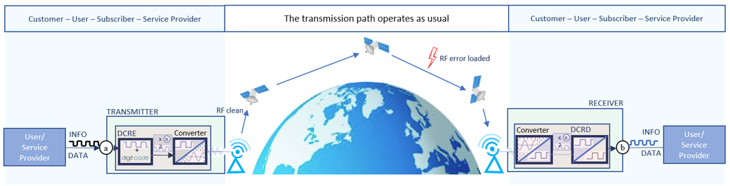 schematic diagram of digitcode implementation schematic diagram of digitcode implementation
