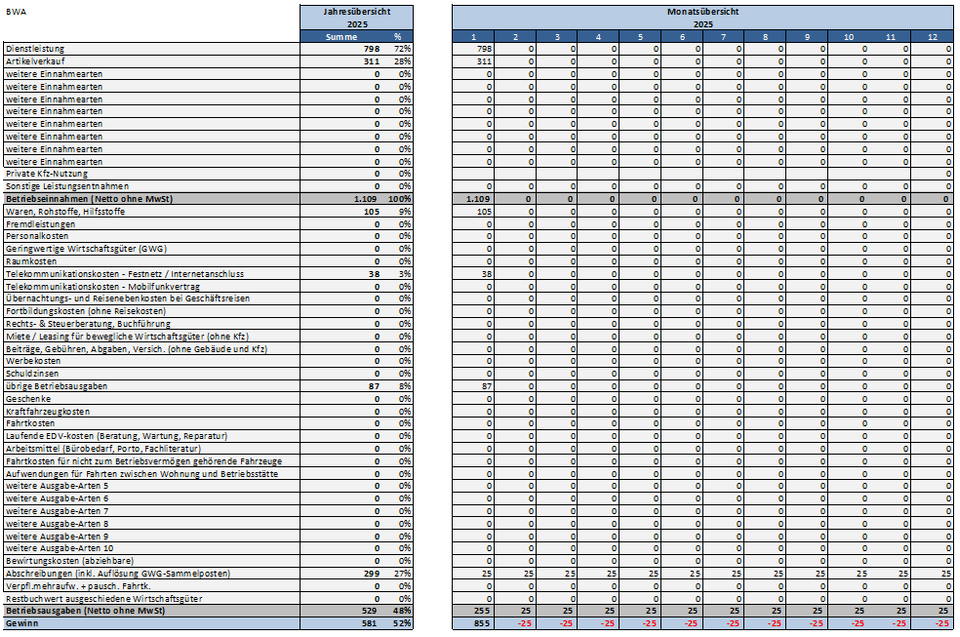 Betriebswirtschaftliche Abrechnung BWA Betriebswirtschaftliche Abrechnung BWA