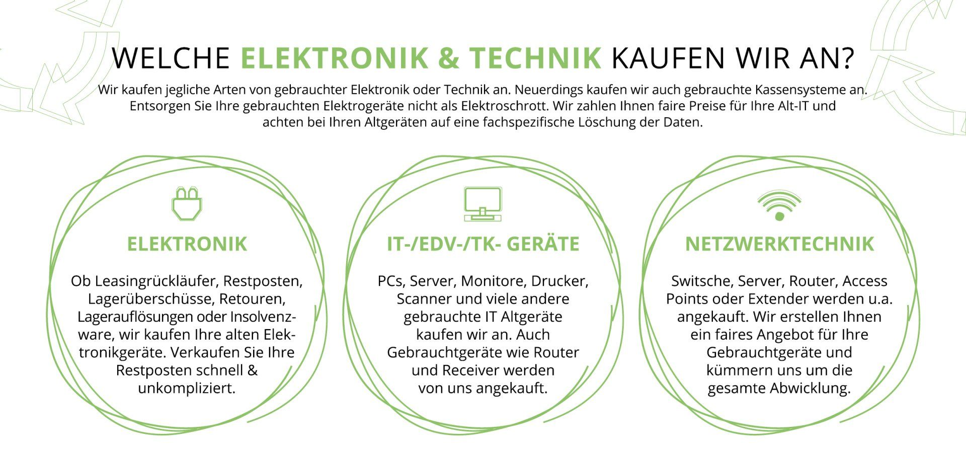 Welche Elektronik kaufen wir an Used.Green - IT Ankauf