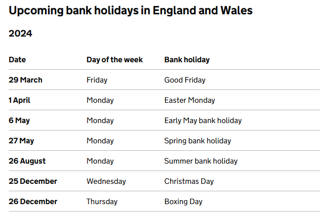 List of Bank Holidays in 2024
