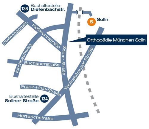 Orthopäde Orthopädie in Solln, München, Harlaching, Grünwald, Pullach, Schäftlarn, Icking
