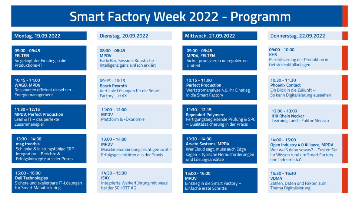 Smart Factory Week Agenda (Quelle MPDV)