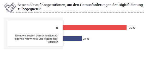 Kooperation für Herausforderung der Digitalen Transformation