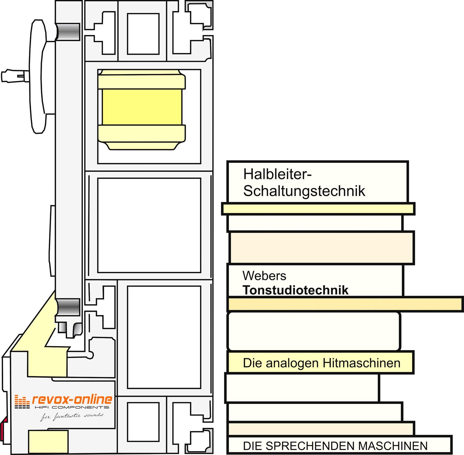 Workbench for transformer removal, revox-online
