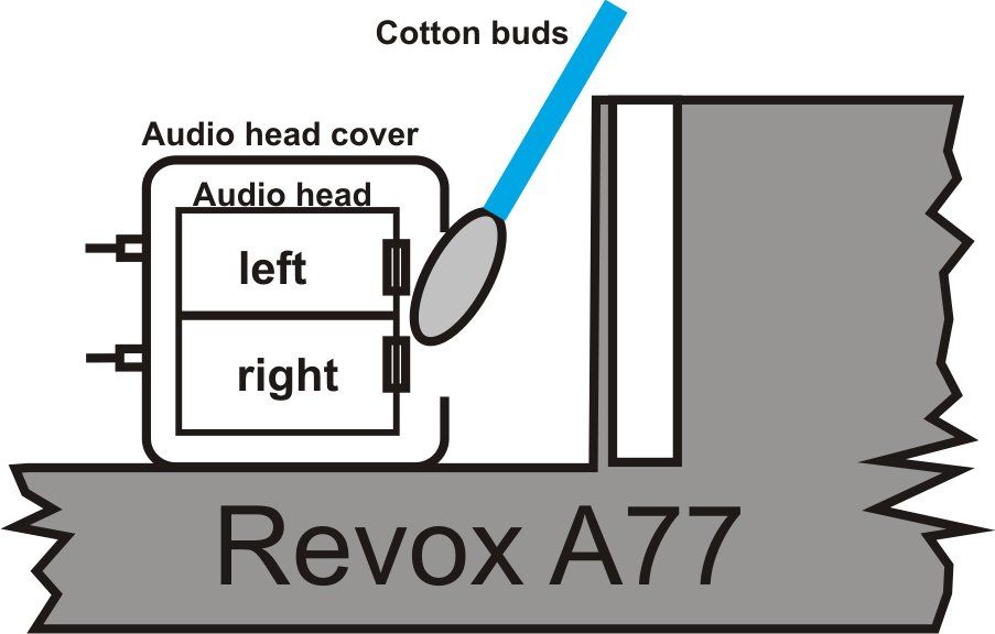 Revox A77 mit Wattestäbchen reinigen - das geht nur sehr schlecht