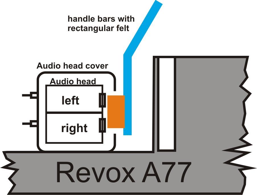 The Revox A77 can only be cleaned properly with our cleaning handles