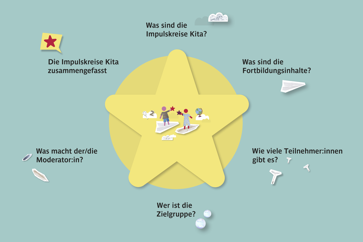 Interaktives Bild der Impulskreise Interaktives Bild der Impulskreise