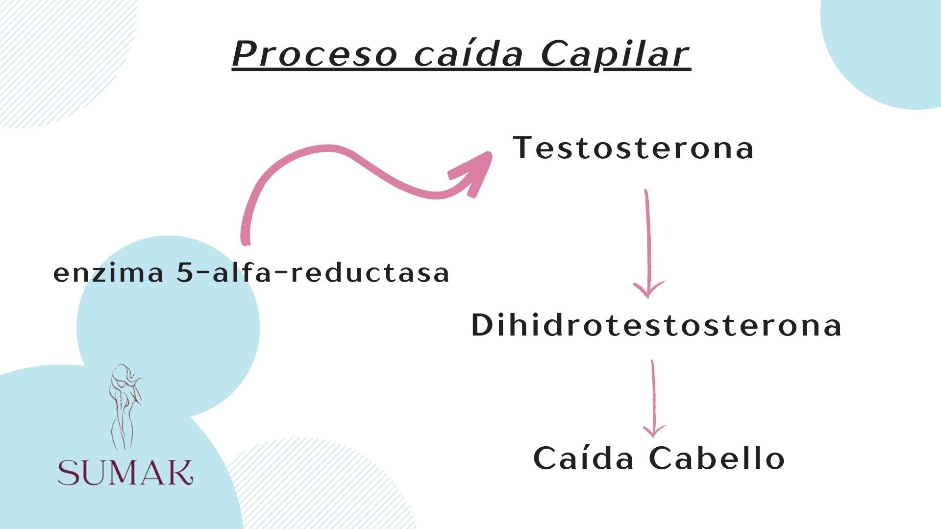 PRP capilar, dutasteride capilar